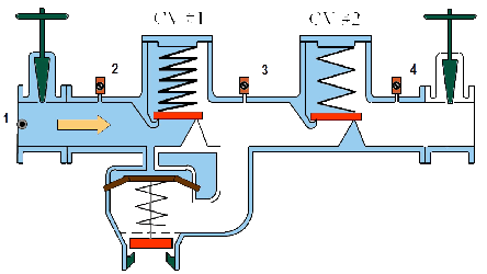 back-flow prevention