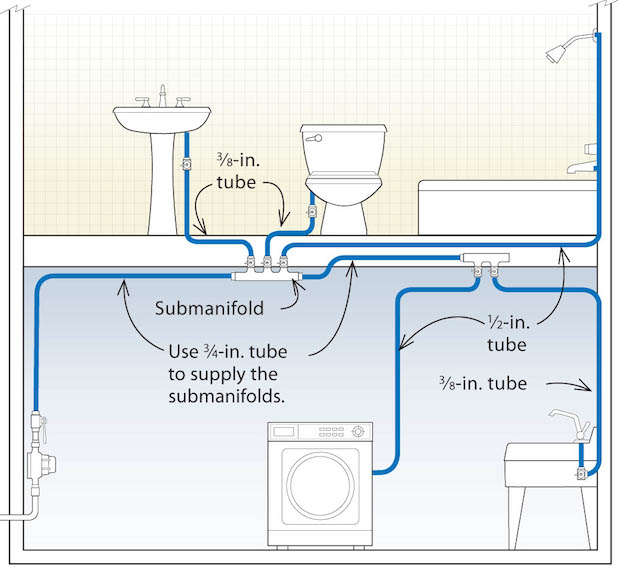 PEX Plumbing Diagram