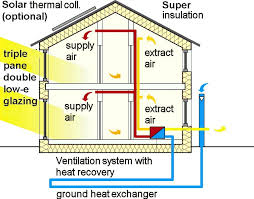 Geothermal Heating and Cooling System