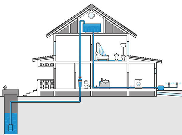 well-water-diagram